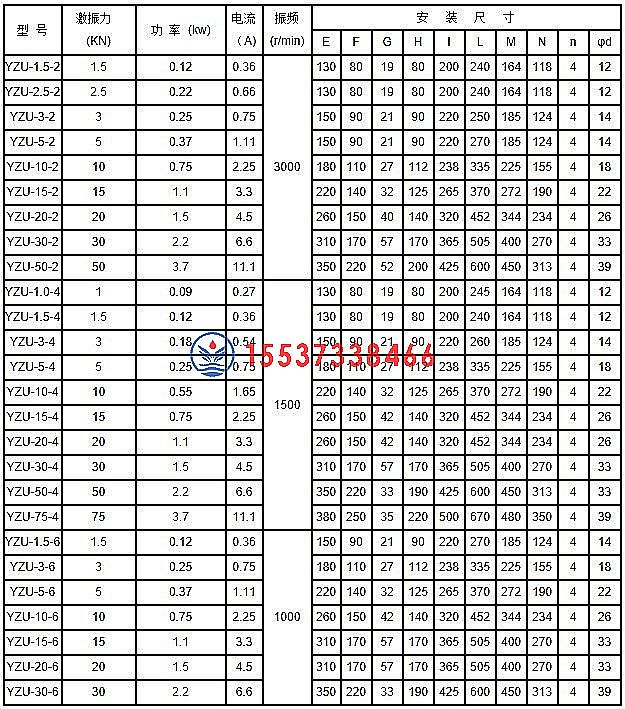 YZU型振動(dòng)電機(jī)