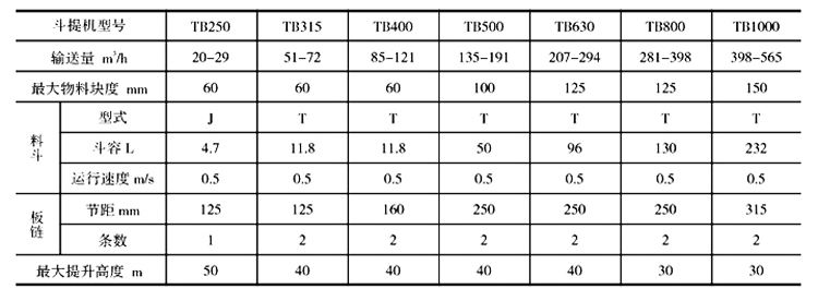 TB系列斗式提升機