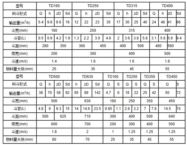 TD315皮帶式斗式提升機參數表 TD315皮帶式斗式提升機參數表