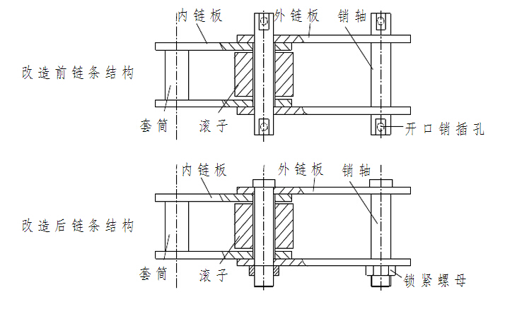 板鏈斗式提升機鏈條圖紙 板鏈斗式提升機鏈條圖紙