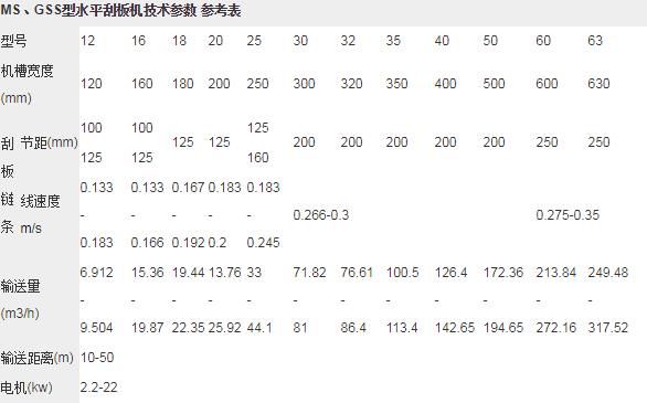 埋刮板參數(shù)表